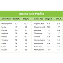 Gelatin Health Amino Acid Profile